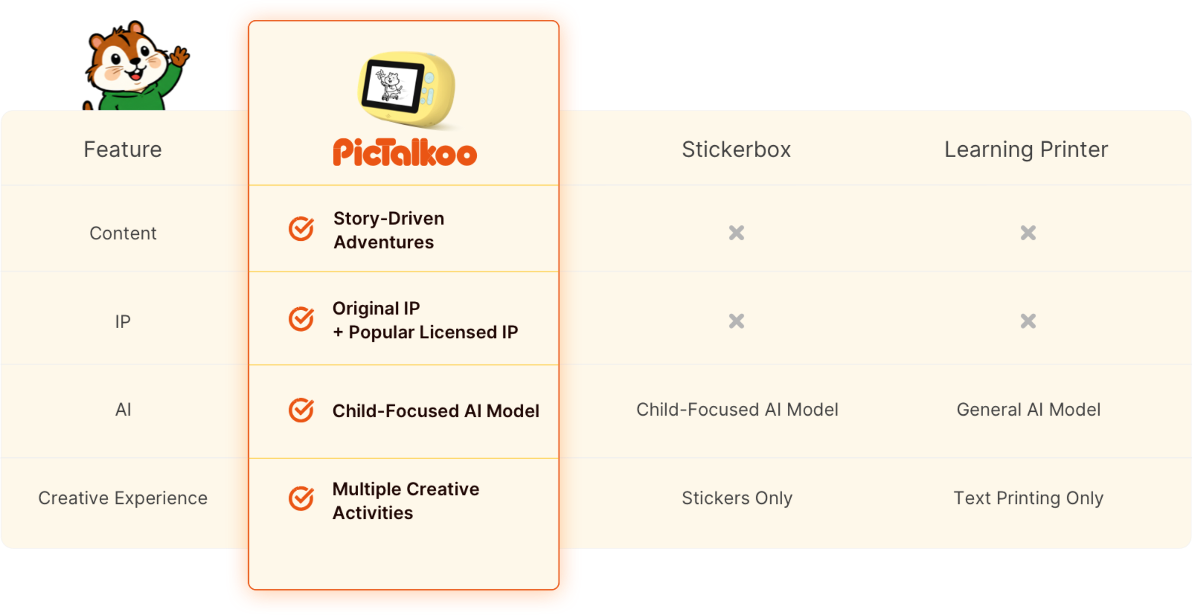 Why families choose PicTalkoo comparison